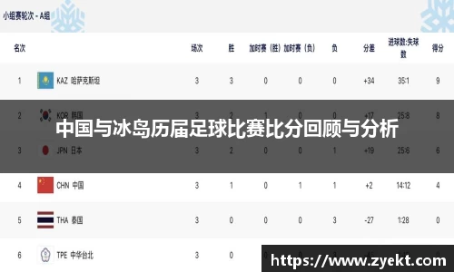 中国与冰岛历届足球比赛比分回顾与分析